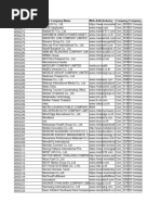 Salesforce Com FY25Q1 12feb ASEAN SE NC Other Tejswani Thailand Project Upload