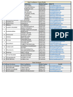 State Coordinators List eNAM