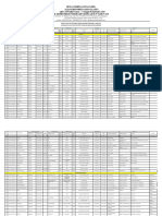 Data Usulan PNS Tenaga Honorer K2 Kuningan, Majalengka, Sumedang Dan Subang