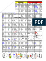 Lista de Substituição