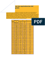 Tabla AWG Con Las Equivalencias Del Alambre Magneto