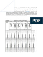 Parametro 2 Temperatura Ambiente