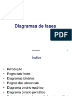 Metalurgia - Diagrama de Fases