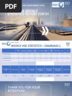 Contractor Safety Statistics Report 