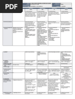 DLL - Mapeh 2 - Q1 - W2