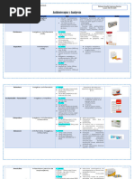 Cuadro de Antibioticos y Analgesicos