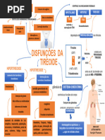 Mapa Mental-Fisiopatologia PDF