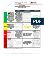 Sistema de Colores y Alerta Plan de Contingencia