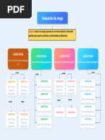Mapa Conseptual Evaluacion de Riesgos