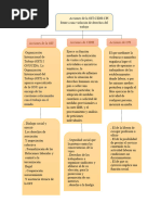 Mapa Conceptual Oit-Cidh-Cpi