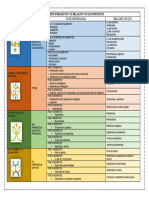 Los Campos Formativos y Su Relacion Con Los Proyectos