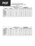 Post Assessment Learners Under Frustration Level Reading Difficulties