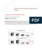 Đề thi IELTS Writing 2024 chính thức tại IDP & BC