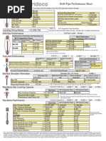 Drill-Pipe Performance Sheet