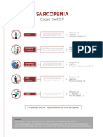 SARCOPENIA. Escala SARC-F