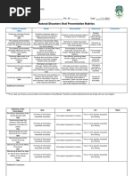 II Exam - Natural Disasters Oral Presentation Rubrics