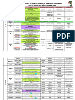 Oky Actividades de Fortalecimiento Directivo y Docente