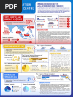 IFC Annual-2023-Report-infographic 2024 02