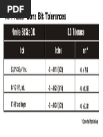 API Roller Cone Bit Tolerences