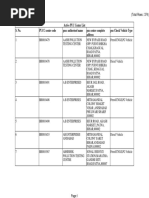 Pucc Center List Report