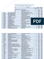 Top 100 Cele Mai Platite Locuri Vacante (15 Februarie 2024)