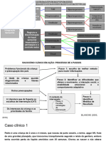 Padroes de Disfunção de Is