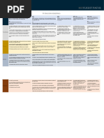 Year 9 English Criteria Reading 1