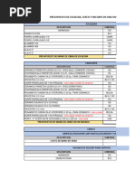 Presupuesto de Costos Complementarios