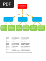 Comportamiento Del Consumidor