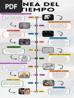 Linea Del Tiempo Animación