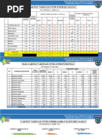 Data Cakupan Vaksinasi Covid-19 Di KKT S-D TGL 21 April 2022