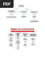 ORTOGRAFÍA 3ro D Secundaria