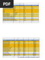 Supported Countries Coinbase - Edited