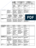 DLL - MAPEH-10 - Q2 - W1 and W2