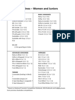 Scoring Guidelines - KWA Freestyle Events