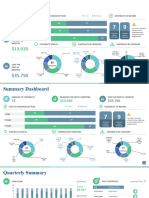 KPIs Template