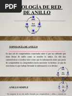 TOPOLOGÍA DE ANILLOpptx