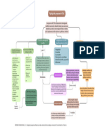 Tipología de Proyectos de CTeI.