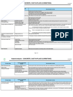 Hazard Analysis - Concrete, Cast-In-place (Curbstone)