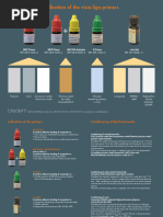 Indication of The Visio - Lign Primers