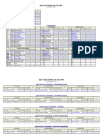 PNP Key Personnel As of October 10 2023