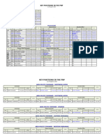 PNP Key Personnel As of August 8 2023