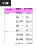 Cuadro Comparativo Arbitraje Comercial