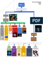 Mapa Conceptual