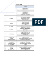 Daftar Customer PT. ENVICON