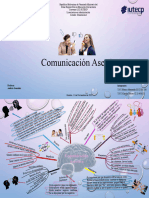 Mapa Mental - Comunicación Asertiva