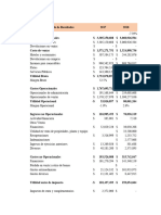 Analisis Horizontal (Analisis Financieros)