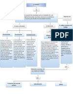 Mapa Conceptual