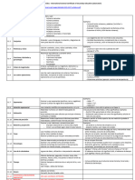 IGCSE Matemática - LISTADO DE CONTENIDOS