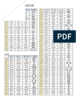 動詞三態Irregular Verbs